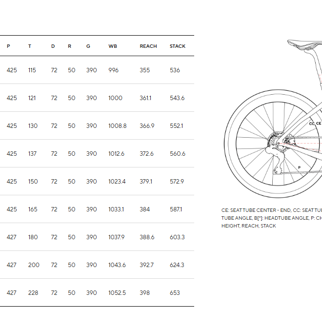 Pinarello_DogmaGR_Rahmengeometrie.jpg